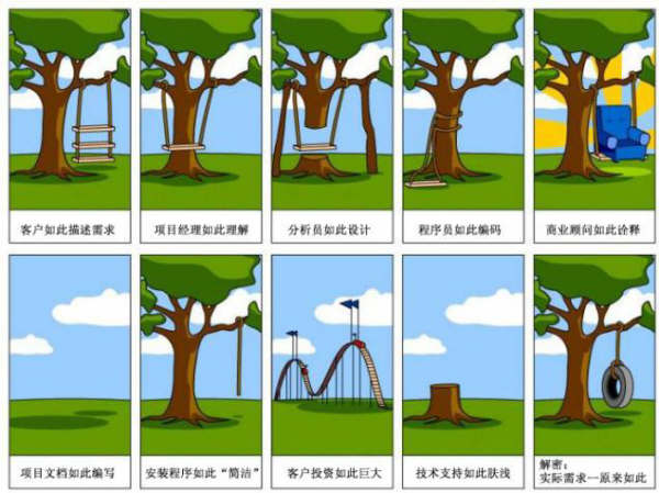 信息化之树