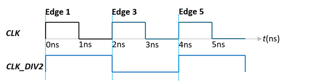 clocking_scheme.png