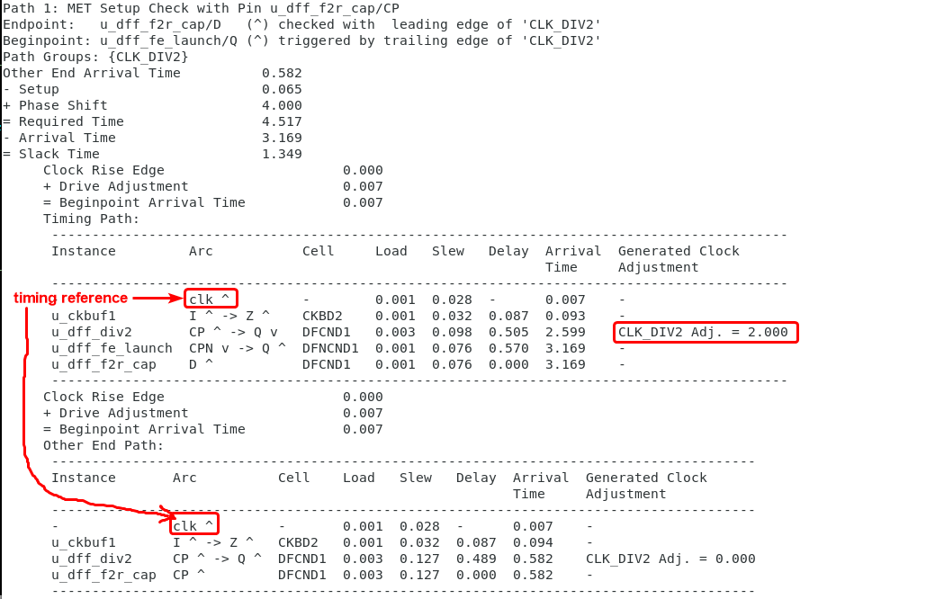 genclk_adjust_dff_div2_path3_annotated.png