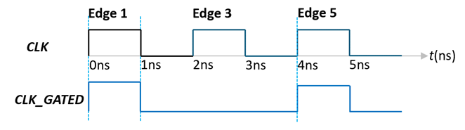 clocking_scheme.png